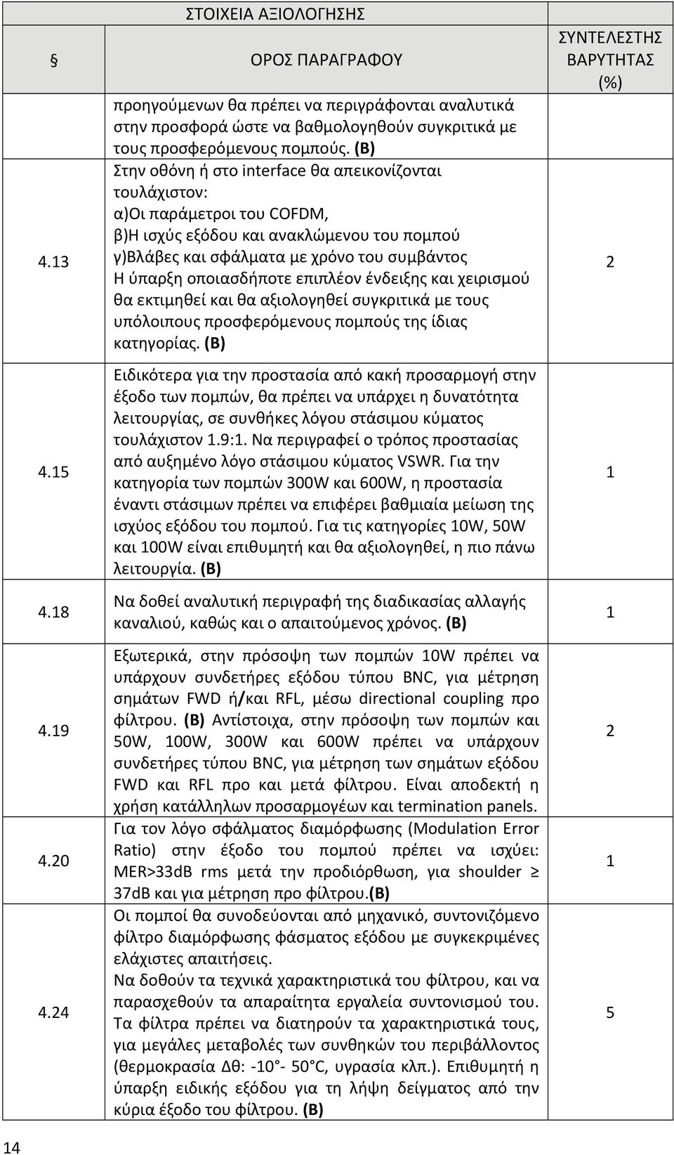 επιπλέον ένδειξης και χειρισμού θα εκτιμηθεί και θα αξιολογηθεί συγκριτικά με τους υπόλοιπους προσφερόμενους πομπούς της ίδιας κατηγορίας.