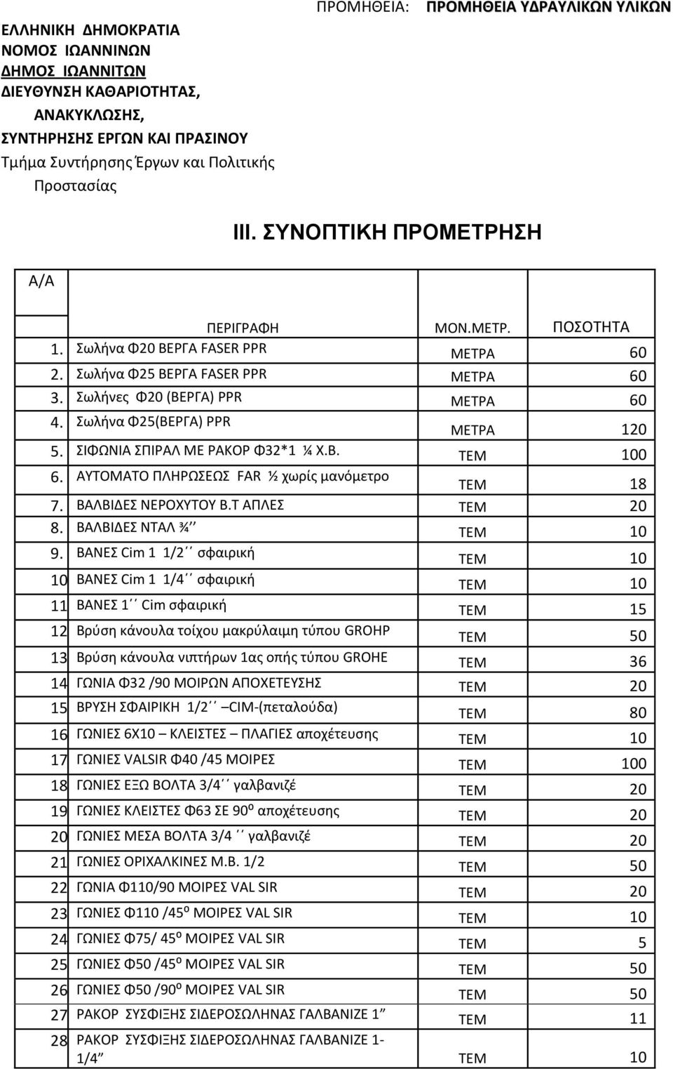 Σωλήνα Φ25(ΒΕΡΓΑ) PPR ΜΕΤΡΑ 120 5. ΣΙΦΩΝΙΑ ΣΠΙΡΑΛ ΜΕ ΡΑΚΟΡ Φ32*1 ¼ Χ.Β. ΤΕΜ 100 6. ΑΥΤΟΜΑΤΟ ΠΛΗΡΩΣΕΩΣ FAR ½ χωρίς μανόμετρο ΤΕΜ 18 7. ΒΑΛΒΙΔΕΣ ΝΕΡΟΧΥΤΟΥ B.T ΑΠΛΕΣ ΤΕΜ 20 8. ΒΑΛΒΙΔΕΣ ΝΤΑΛ ¾ ΤΕΜ 10 9.