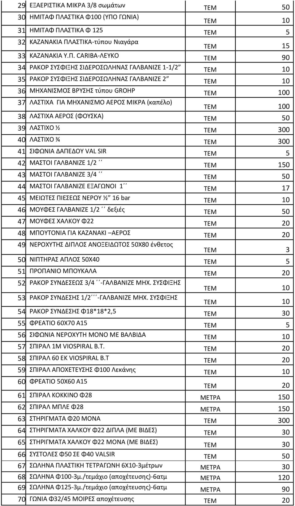 ΛΑΣΤΙΧΑ ΓΙΑ ΜΗΧΑΝΙΣΜΟ ΑΕΡΟΣ ΜΙΚΡΑ (καπέλο) ΤΕΜ 100 38. ΛΑΣΤΙΧΑ ΑΕΡΟΣ (ΦΟΥΣΚΑ) ΤΕΜ 50 39. ΛΑΣΤΙΧΟ ½ ΤΕΜ 300 40. ΛΑΣΤΙΧΟ ¾ ΤΕΜ 300 41. ΣΙΦΩΝΙΑ ΔΑΠΕΔΟΥ VAL SIR ΤΕΜ 5 42. ΜΑΣΤΟΙ ΓΑΛΒΑΝΙΖΕ 1/2 ΤΕΜ 150 43.