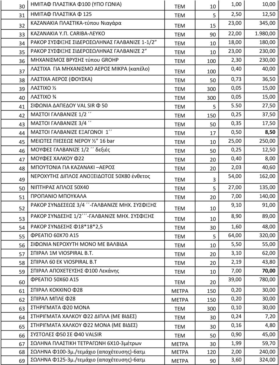 ΛΑΣΤΙΧΑ ΓΙΑ ΜΗΧΑΝΙΣΜΟ ΑΕΡΟΣ ΜΙΚΡΑ (καπέλο) ΤΕΜ 100 0,40 40,00 38 ΛΑΣΤΙΧΑ ΑΕΡΟΣ (ΦΟΥΣΚΑ) ΤΕΜ 50 0,73 36,50 39 ΛΑΣΤΙΧΟ ½ ΤΕΜ 300 0,05 15,00 40 ΛΑΣΤΙΧΟ ¾ ΤΕΜ 300 0,05 15,00 41 ΣΙΦΩΝΙΑ ΔΑΠΕΔΟΥ VAL SIR Φ