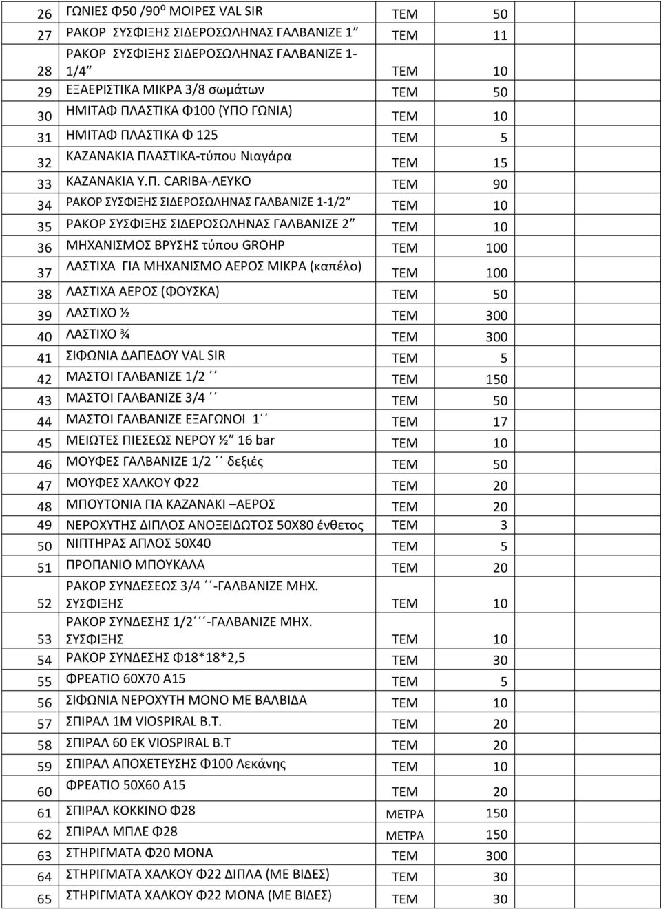 35 ΡΑΚΟΡ ΣΥΣΦΙΞΗΣ ΣΙΔΕΡΟΣΩΛΗΝΑΣ ΓΑΛΒΑΝΙΖΕ 2 ΤΕΜ 10 36 ΜΗΧΑΝΙΣΜΟΣ ΒΡΥΣΗΣ τύπου GROHP ΤΕΜ 100 37 ΛΑΣΤΙΧΑ ΓΙΑ ΜΗΧΑΝΙΣΜΟ ΑΕΡΟΣ ΜΙΚΡΑ (καπέλο) ΤΕΜ 100 38 ΛΑΣΤΙΧΑ ΑΕΡΟΣ (ΦΟΥΣΚΑ) ΤΕΜ 50 39 ΛΑΣΤΙΧΟ ½ ΤΕΜ 300