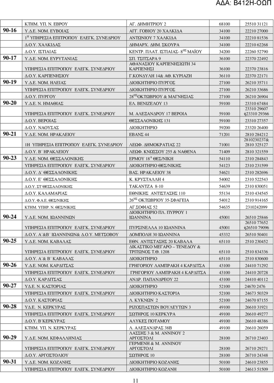 ΚΟΝ ΥΛΗ 14& ΑΘ. ΚΥΡΙΑΖΗ 36110 22370 22171 90-19 Υ..Ε. ΝΟΜ. ΗΛΕΙΑΣ ΙΟΙΚΗΤΗΡΙΟ ΠΥΡΓΟΣ 27100 26210 35711 ΙΟΙΚΗΤΗΡΙΟ ΠΥΡΓΟΣ 27100 26210 33686.Ο.Υ. ΠΥΡΓΟΥ 28 ΗΣ ΟΚΤΩΒΡΙΟΥ & ΜΑΓΝΗΣΙΑΣ 27100 26210 26904 90-20 Υ.