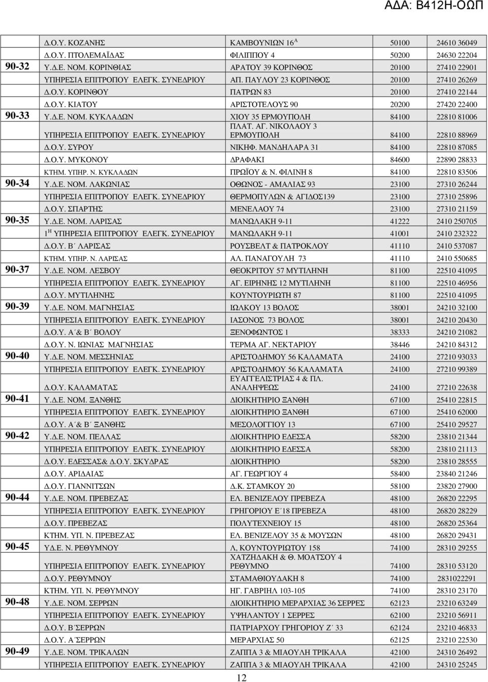 Ο.Υ. ΣΥΡΟΥ ΝΙΚΗΦ. ΜΑΝ ΗΛΑΡΑ 31 84100 22810 87085.Ο.Υ. ΜΥΚΟΝΟΥ ΡΑΦΑΚΙ 84600 22890 28833 ΚΤΗΜ. ΥΠΗΡ. Ν. ΚΥΚΛΑ ΩΝ ΠΡΩΪΟΥ & Ν. ΦΙΛΙΝΗ 8 84100 22810 83506 90-34 Υ..Ε. ΝΟΜ.