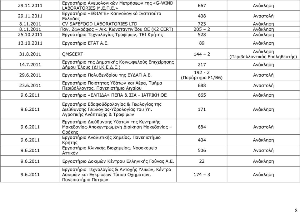 2011 Εργαστήριο της ηµοτικής Κοινωφελούς Επιχείρησης ήµου Έλους ( Η.Κ.Ε..Ε.) 2 Εργαστήριο Πολυδενδρίου της ΕΥ ΑΠ Α.Ε. 23.6.