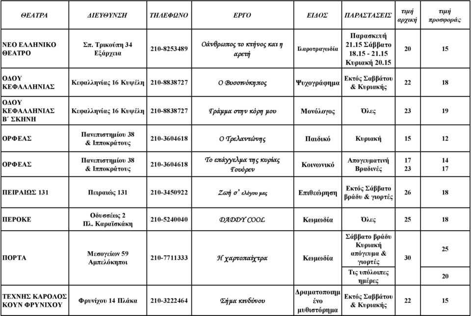 Πανεπιστημίου 38 & Ιπποκράτους 210-3604618 Ο Τρελαντώνης Παιδικό 12 ΟΡΦΕΑΣ Πανεπιστημίου 38 & Ιπποκράτους 210-3604618 Το επάγγελμα της κυρίας Γουόρεν Κοινωνικό Απογευματινή Βραδινές 23 14 ΠΕΙΡΑΙΩΣ