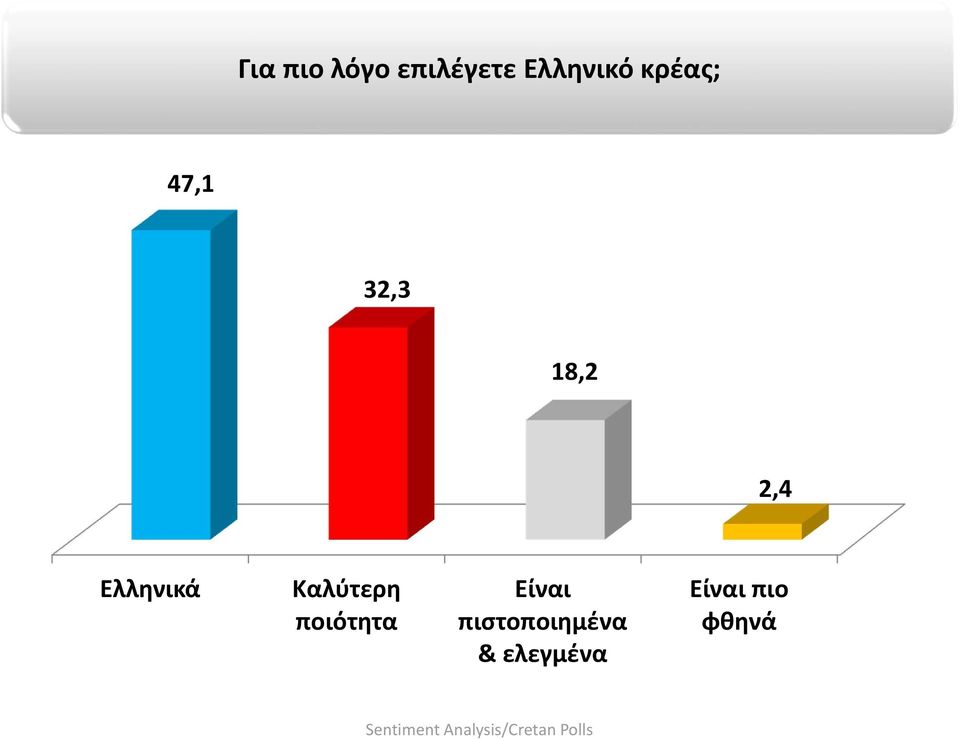 Ελληνικά Καλύτερη ποιότητα Είναι