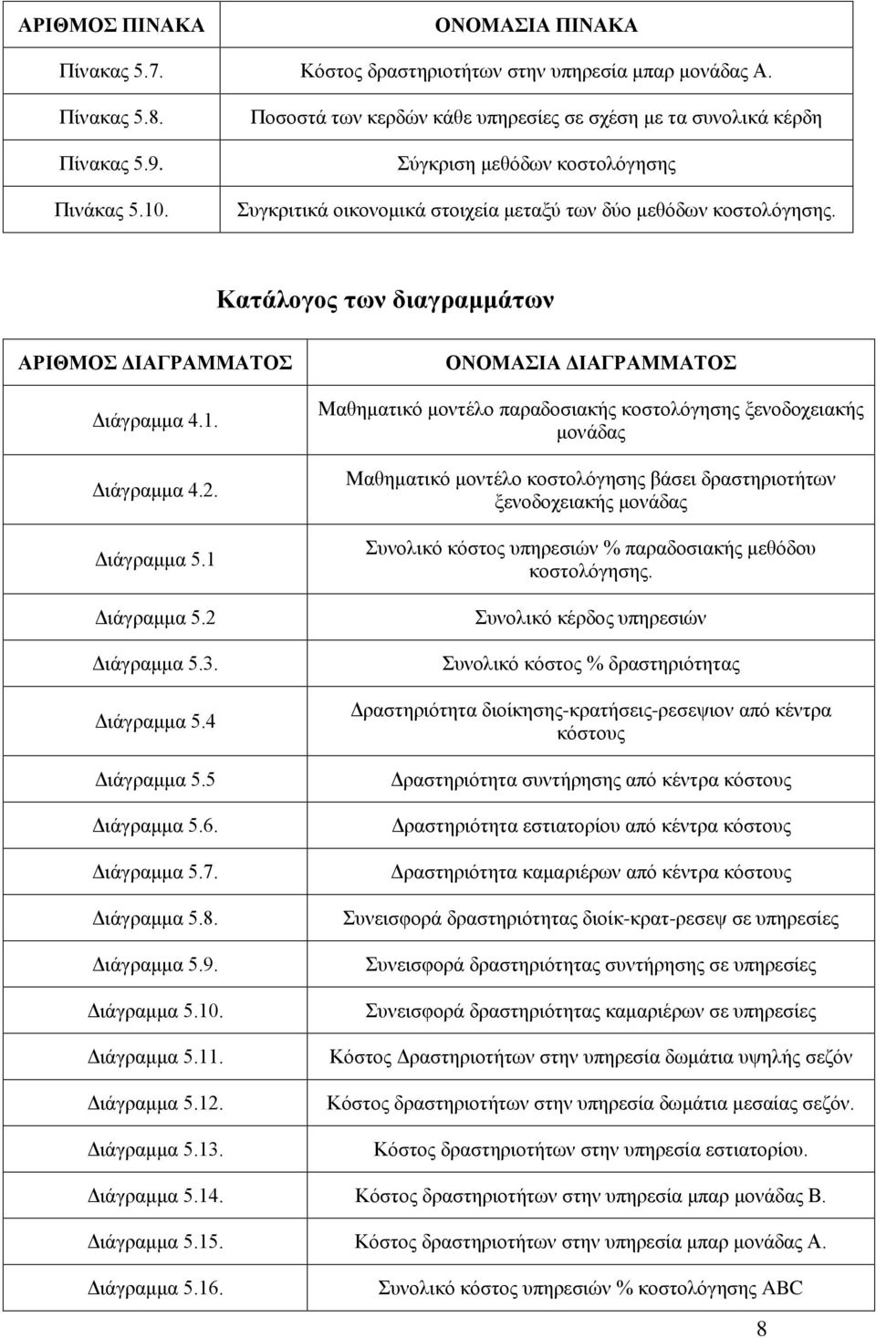Κατάλογος των διαγραμμάτων ΑΡΙΘΜΟΣ ΔΙΑΓΡΑΜΜΑΤΟΣ Διάγραμμα 4.1. Διάγραμμα 4.2. Διάγραμμα 5.1 Διάγραμμα 5.2 Διάγραμμα 5.3. Διάγραμμα 5.4 Διάγραμμα 5.5 Διάγραμμα 5.6. Διάγραμμα 5.7. Διάγραμμα 5.8.