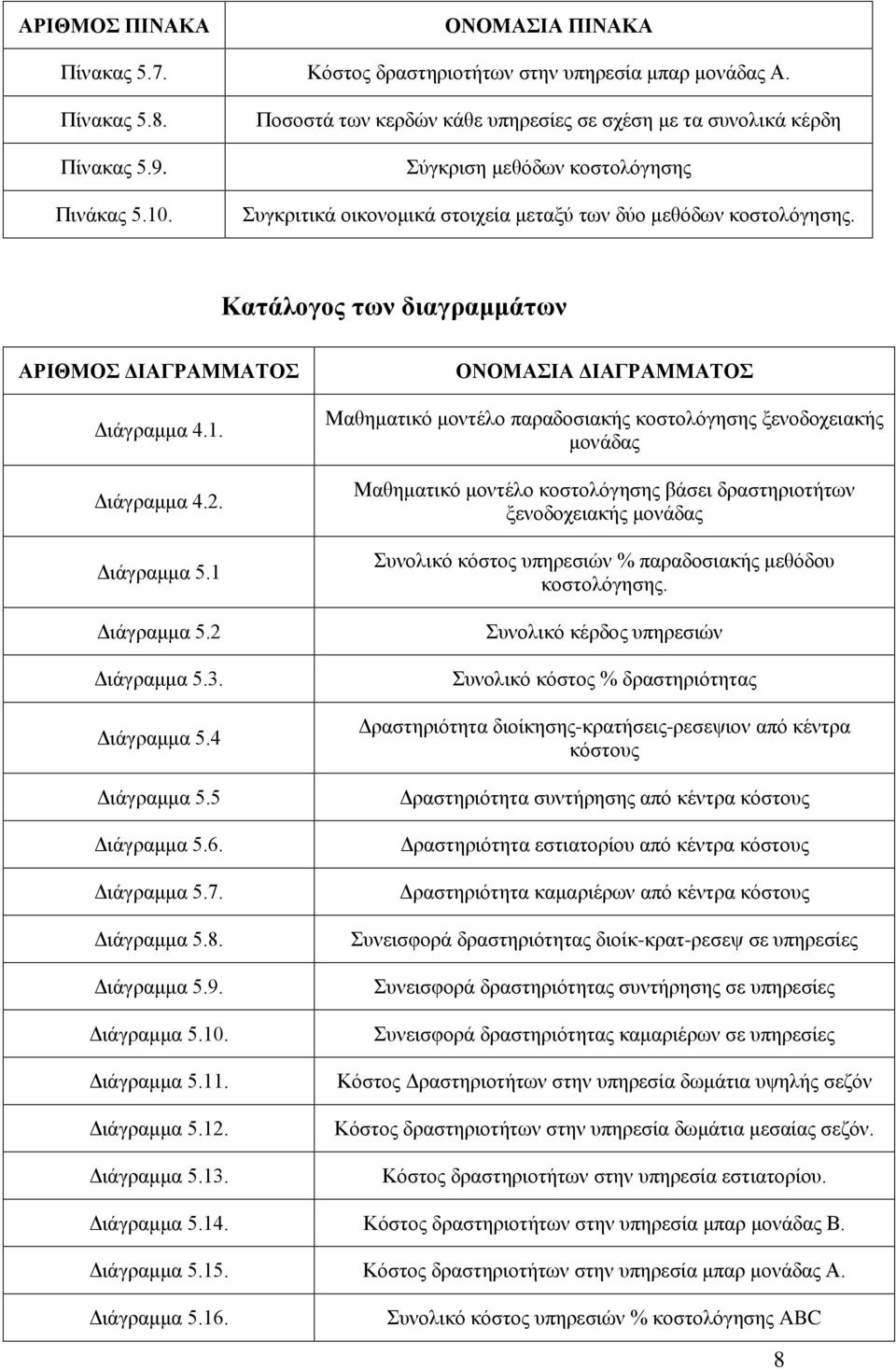 Κατάλογος των διαγραμμάτων ΑΡΙΘΜΟΣ ΔΙΑΓΡΑΜΜΑΤΟΣ Διάγραμμα 4.1. Διάγραμμα 4.2. Διάγραμμα 5.1 Διάγραμμα 5.2 Διάγραμμα 5.3. Διάγραμμα 5.4 Διάγραμμα 5.5 Διάγραμμα 5.6. Διάγραμμα 5.7. Διάγραμμα 5.8.