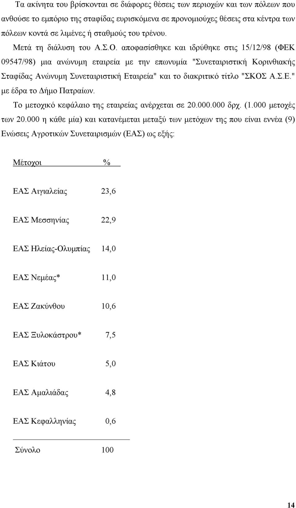 αποφασίσθηκε και ιδρύθηκε στις 15/12/98 (ΦΕΚ 09547/98) μια ανώνυμη εταιρεία με την επωνυμία "Συνεταιριστική Κορινθιακής Σταφίδας Ανώνυμη Συνεταιριστική Εταιρεία" και το διακριτικό τίτλο "ΣΚΟΣ Α.Σ.Ε." με έδρα το Δήμο Πατραίων.