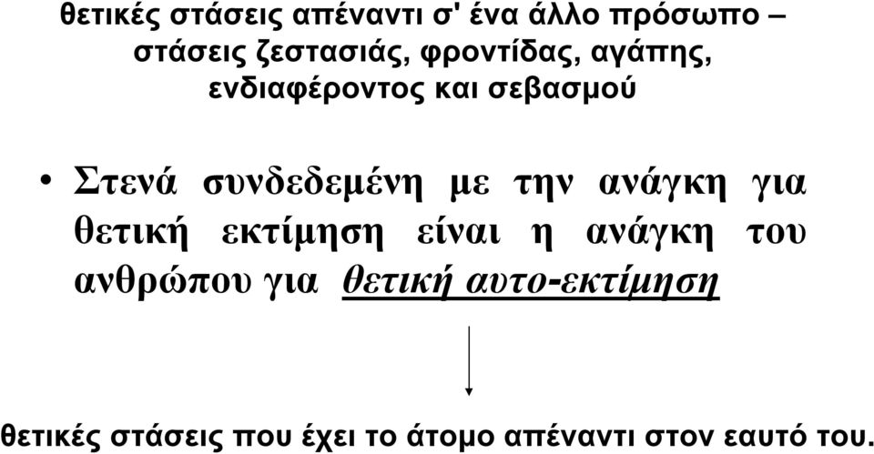 την ανάγκη για θετική εκτίμηση είναι η ανάγκη του ανθρώπου για