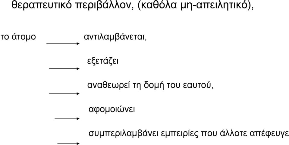 εξετάζει αναθεωρεί τη δομή του εαυτού,