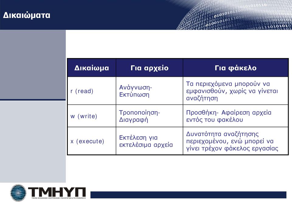 μπορούν να εμφανισθούν, χωρίς να γίνεται αναζήτηση Προσθήκη- Αφαίρεση αρχεία εντός