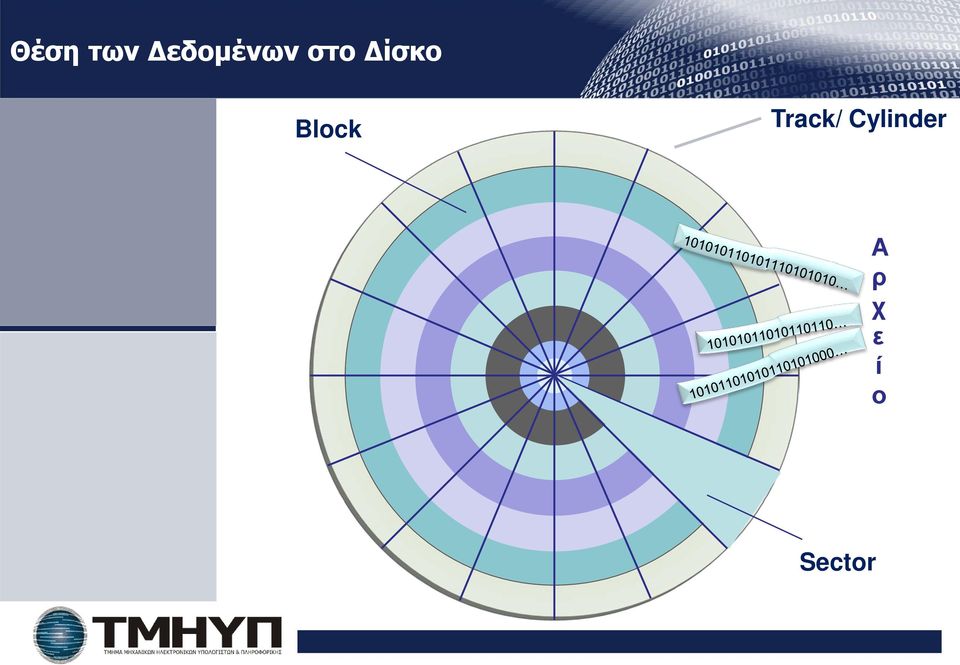 Δίσκο Block