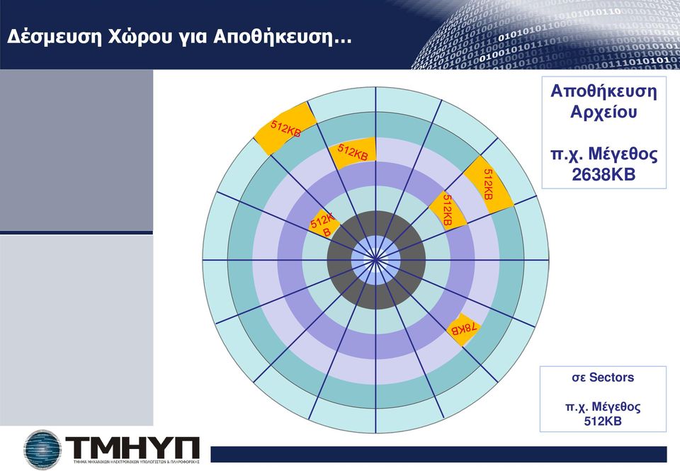 Αποθήκευση Αρχε