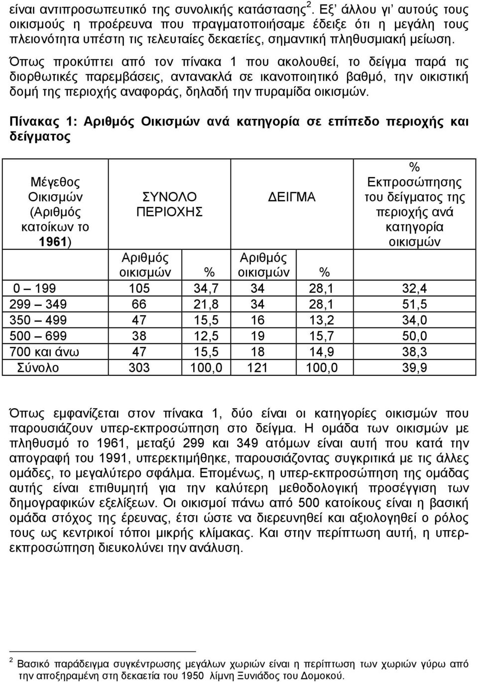 Όπως προκύπτει από τον πίνακα 1 που ακολουθεί, το δείγµα παρά τις διορθωτικές παρεµάσεις, αντανακλά σε ικανοποιητικό αθµό, την οικιστική δοµή της περιοχής αναφοράς, δηλαδή την πυραµίδα οικισµών.