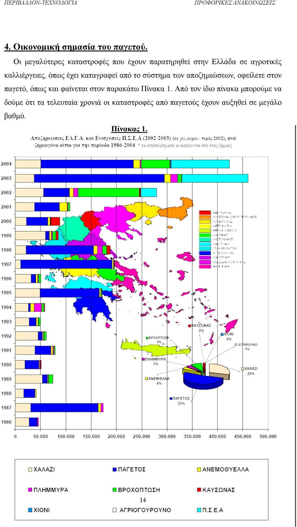 έχει καταγραφεί από το σύστημα των αποζημιώσεων, οφείλετε στον παγετό, όπως και φαίνεται στον