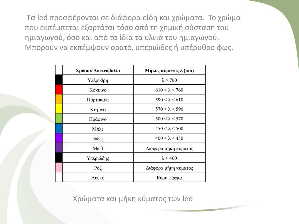 Μπορούν να εκπέμψουν ορατό, υπεριώδες ή υπέρυθρο φως.