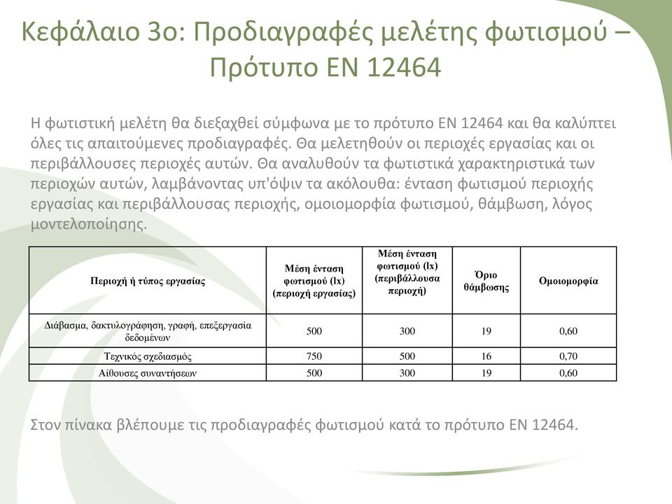 Θα αναλυθούν τα φωτιστικά χαρακτηριστικά των περιοχών αυτών, λαμβάνοντας υπ'όψιν τα ακόλουθα: ένταση φωτισμού περιοχής εργασίας και περιβάλλουσας περιοχής, ομοιομορφία φωτισμού, θάμβωση, λόγος