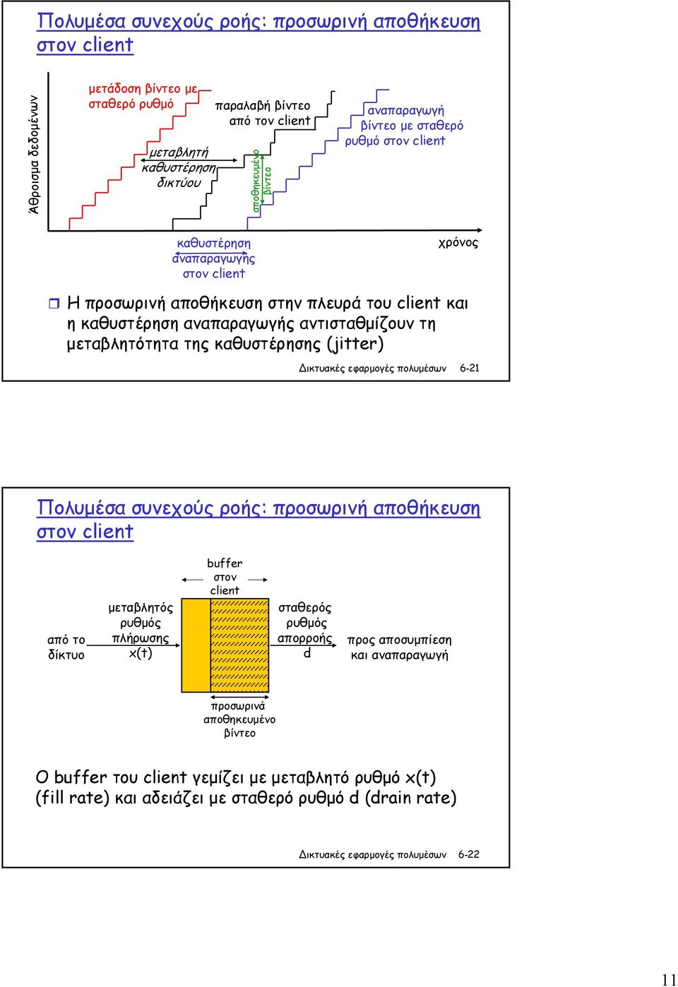 αντισταθµίζουν τη µεταβλητότητα της καθυστέρησης (jitter) 6-21 Πολυµέσα συνεχούς ροής: προσωρινή αποθήκευση στον client από το δίκτυο µεταβλητός ρυθµός πλήρωσης x(t) buffer στον client