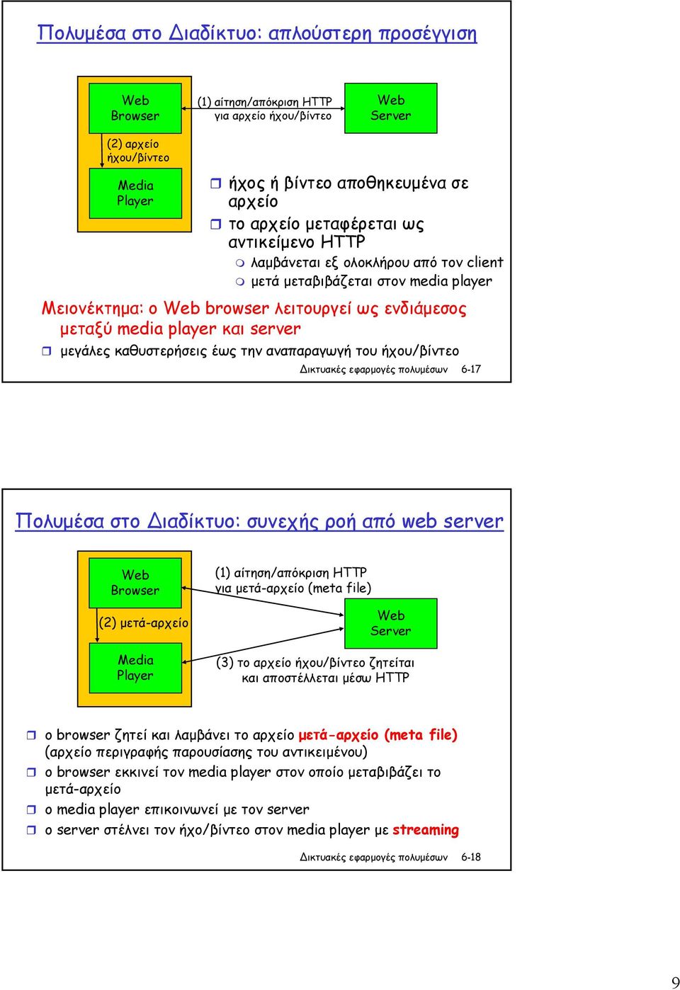 καθυστερήσεις έως την αναπαραγωγή του ήχου/βίντεο 6-17 Πολυµέσα στο ιαδίκτυο: συνεχής ροή από web server Web Browser (2) µετά-αρχείο Media Player (1) αίτηση/απόκριση HTTP για µετά-αρχείο (meta file)