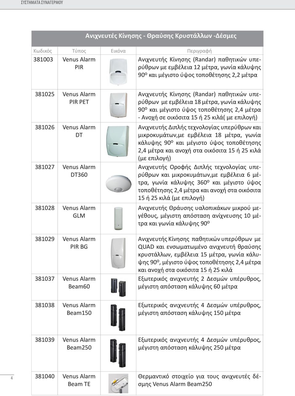 μέτρα - Ανοχή σε οικόσιτα 15 ή 25 κιλά( με επιλογή) Ανιχνευτής Διπλής τεχνολογίας υπερύθρων και μικροκυμάτων,με εμβέλεια 18 μέτρα, γωνία κάλυψης 90 o και μέγιστο ύψος τοποθέτησης 2,4 μέτρα και ανοχή