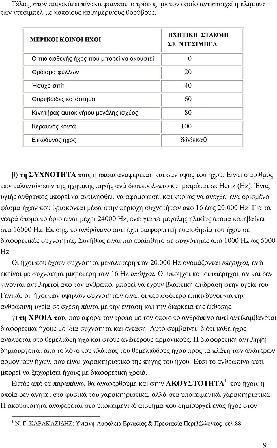 κοντά 100 Επώδυνος ήχος δώδεκα0 β) τη ΣΥΧΝΟΤΗΤΑ του, η οποία αναφέρεται και σαν ύψος του ήχου. Είναι ο αριθμός των ταλαντώσεων της ηχητικής πηγής ανά δευτερόλεπτο και μετράται σε Hertz (Hz).