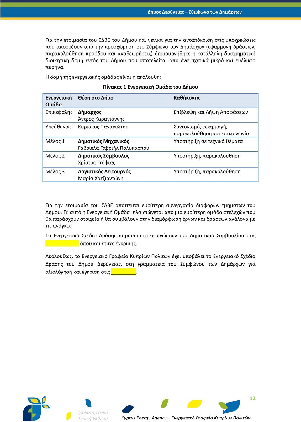 Η δομή της ενεργειακής ομάδας είναι η ακόλουθη: Πίνακας 1 Ενεργειακή Ομάδα του Δήμου Ενεργειακή Θέση στο Δήμο Καθήκοντα Ομάδα Επικεφαλής Δήμαρχος Επίβλεψη και Λήψη Αποφάσεων Άντρος Καραγιάννης