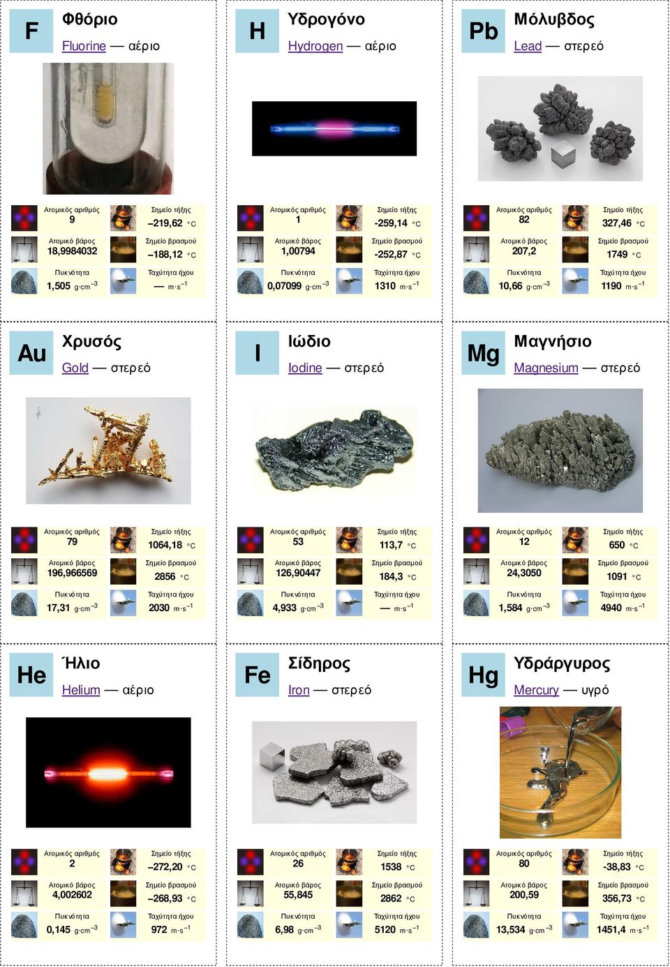 1310 Iodine στερεό 327,46 Lead στερεό 82 Ιώδιο Ήλιο 0,145 0,07099 2856-252,87 Μόλυβδος 1,00794-259,14 I 196,966569 He Gold στερεό