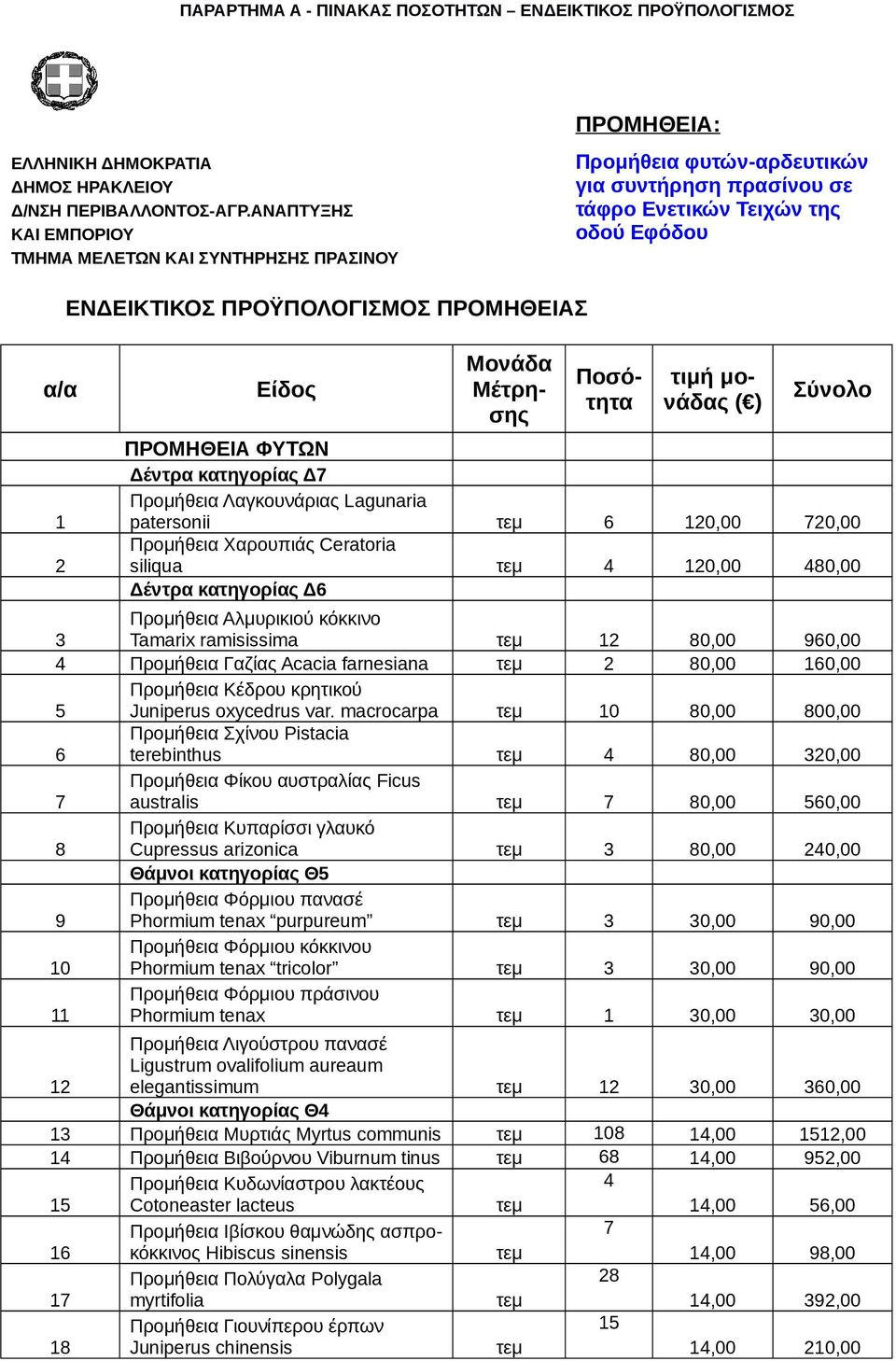 ΠΡΟΜΗΘΕΙΑΣ Είδος Μονάδα Μέτρησης Ποσότητα τιμή μονάδας ( ) Σύνολο ΠΡΟΜΗΘΕΙΑ ΦΥΤΩΝ Δέντρα κατηγορίας Δ7 Προμήθεια Λαγκουνάριας Lagunaria patersonii 6 120,00 720,00 Προμήθεια Χαρουπιάς Ceratoria