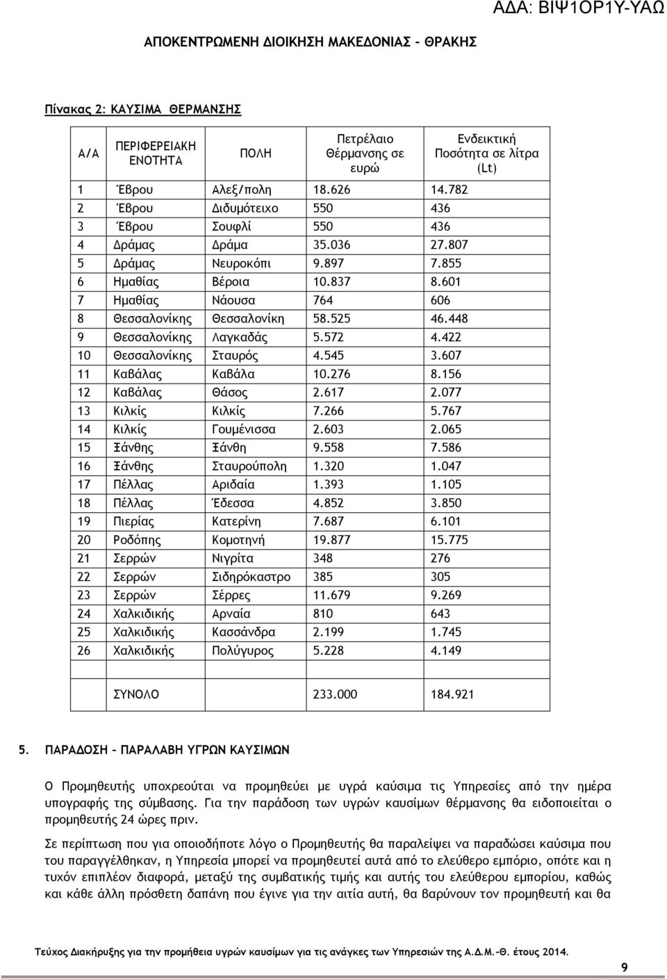 525 46.448 9 Θεσσαλονίκης Λαγκαδάς 5.572 4.422 10 Θεσσαλονίκης Σταυρός 4.545 3.607 11 Καβάλας Καβάλα 10.276 8.156 12 Καβάλας Θάσος 2.617 2.077 13 Κιλκίς Κιλκίς 7.266 5.767 14 Κιλκίς Γουμένισσα 2.