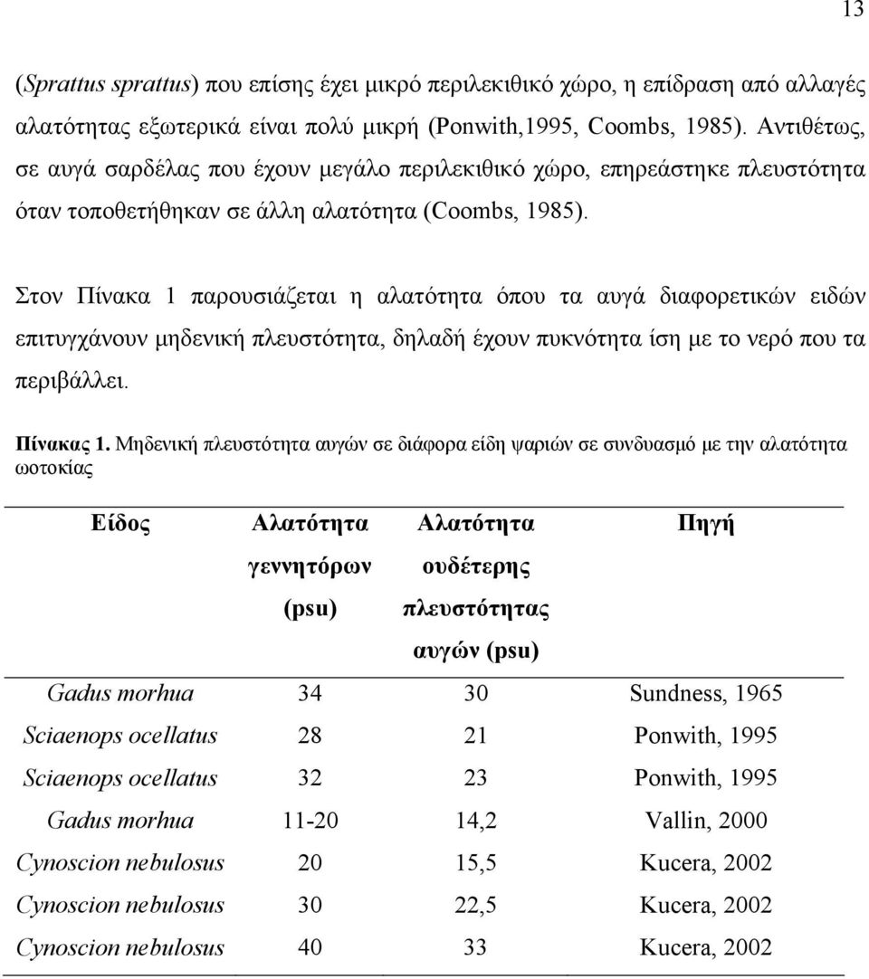 Στον Πίνακα 1 παρουσιάζεται η αλατότητα όπου τα αυγά διαφορετικών ειδών επιτυγχάνουν μηδενική πλευστότητα, δηλαδή έχουν πυκνότητα ίση με το νερό που τα περιβάλλει. Πίνακας 1.