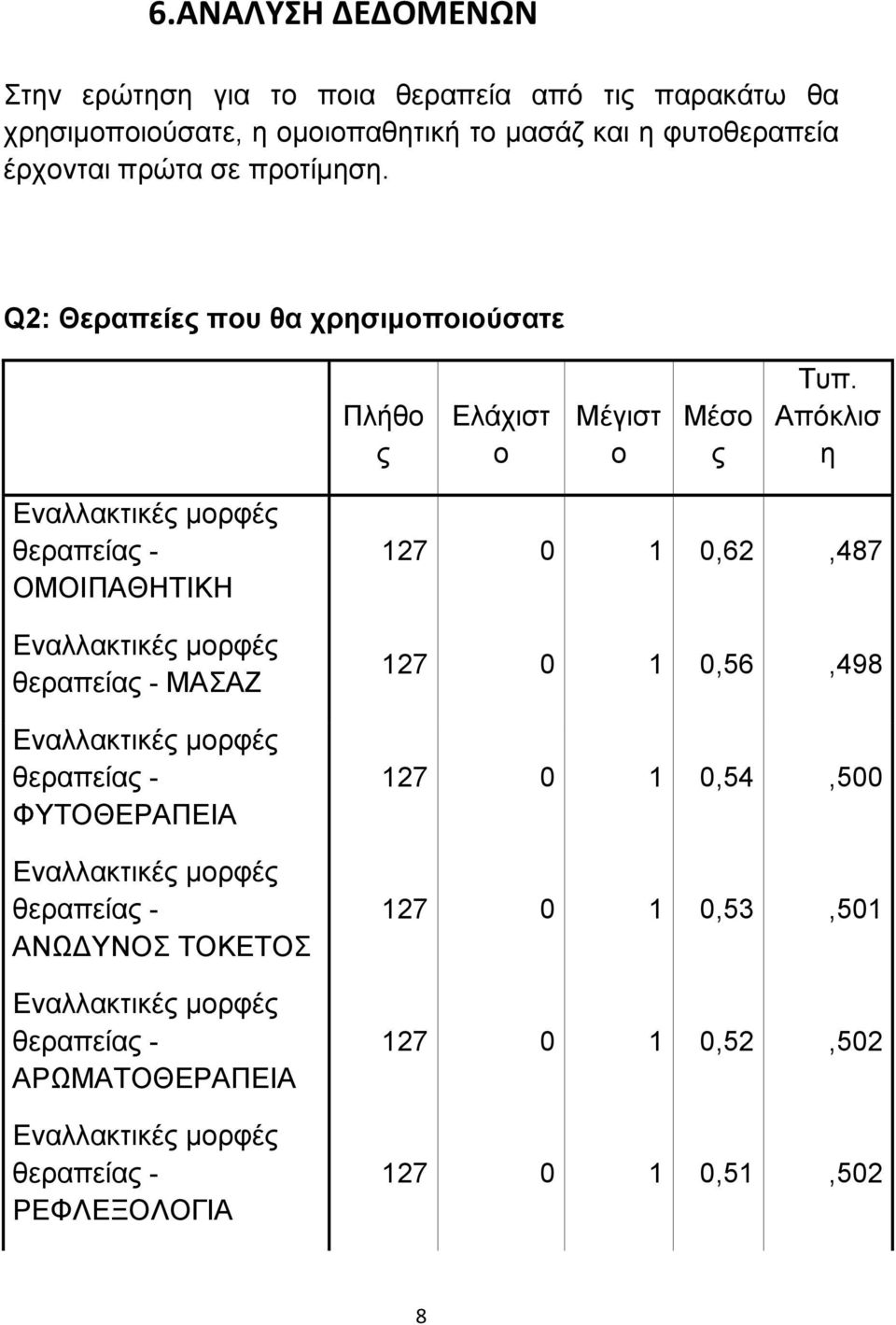 Απόκλισ η Εναλλακτικές μορφές θεραπείας - ΟΜΟΙΠΑΘΗΤΙΚΗ Εναλλακτικές μορφές θεραπείας - ΜΑΣΑΖ Εναλλακτικές μορφές θεραπείας - ΦΥΤΟΘΕΡΑΠΕΙΑ Εναλλακτικές