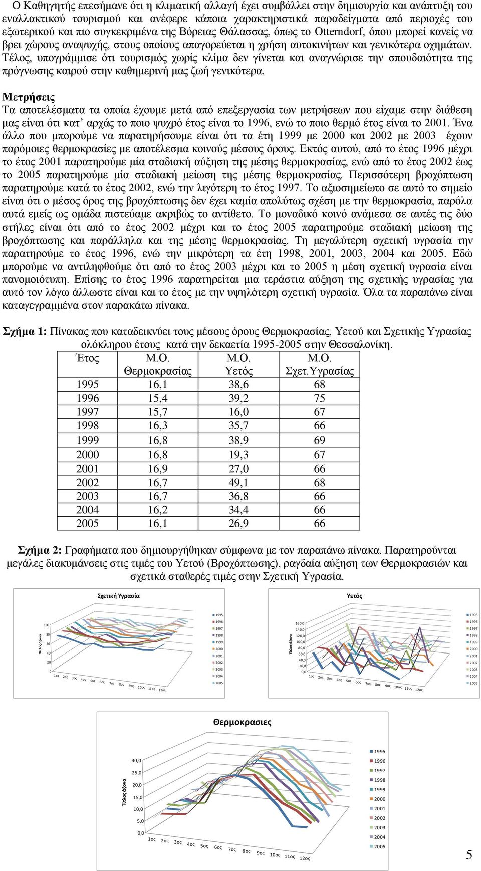 γενικότερα οχημάτων. Τέλος, υπογράμμισε ότι τουρισμός χωρίς κλίμα δεν γίνεται και αναγνώρισε την σπουδαιότητα της πρόγνωσης καιρού στην καθημερινή μας ζωή γενικότερα.