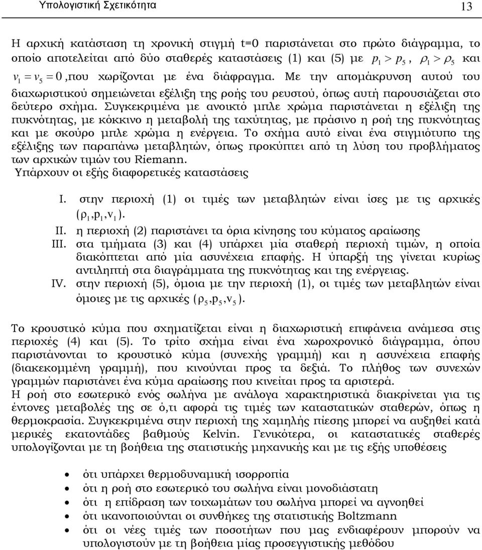 Συγκεκριµένα µε ανοικτό µπλε χρώµα παριστάνεται η εξέλιξη της πυκνότητας, µε κόκκινο η µεταβολή της ταχύτητας, µε πράσινο η ροή της πυκνότητας και µε σκούρο µπλε χρώµα η ενέργεια.