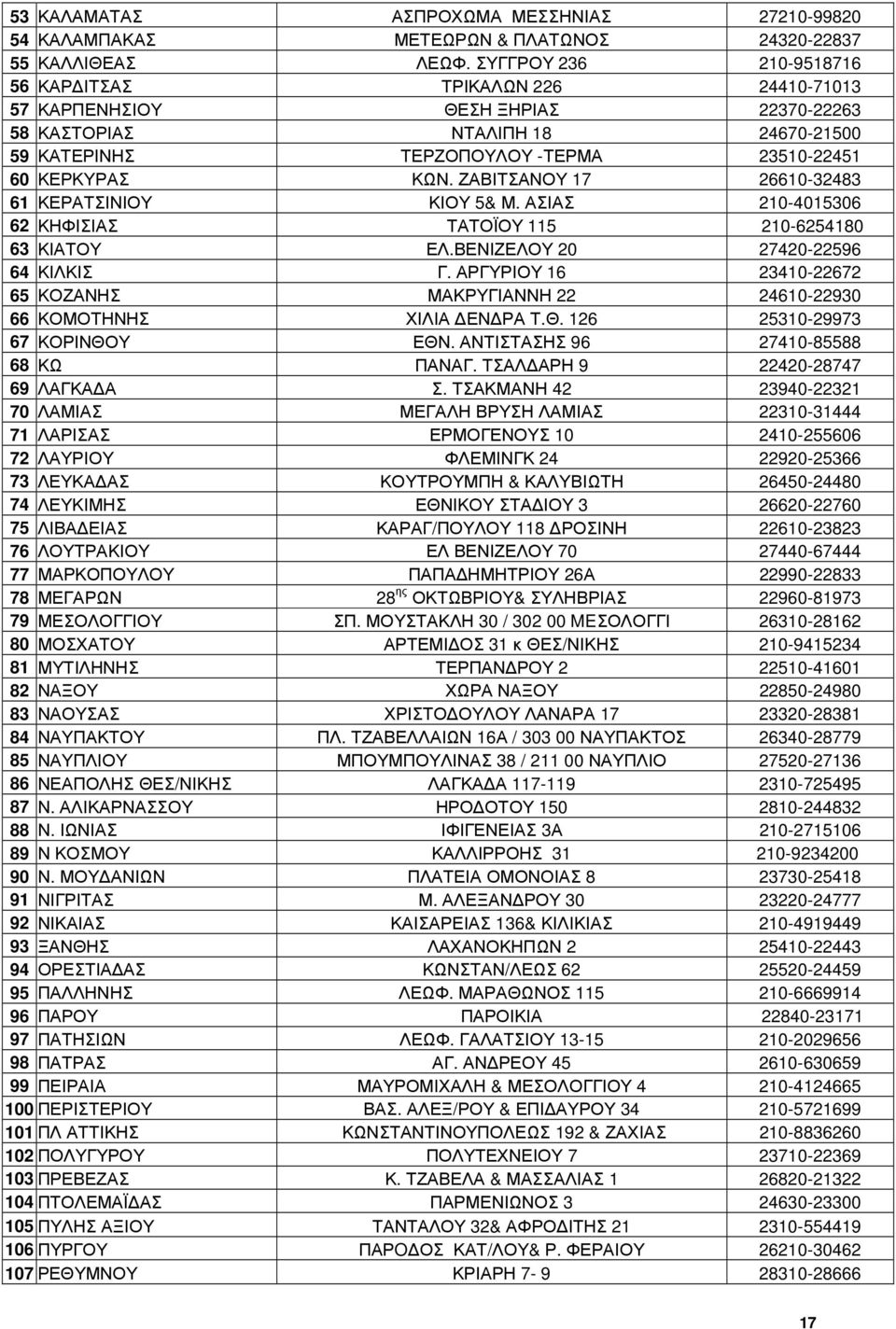 ΖΑΒΙΤΣΑΝΟΥ 17 26610-32483 61 ΚΕΡΑΤΣΙΝΙΟΥ ΚΙΟΥ 5& Μ. ΑΣΙΑΣ 210-4015306 62 ΚΗΦΙΣΙΑΣ ΤΑΤΟΪΟΥ 115 210-6254180 63 ΚΙΑΤΟΥ ΕΛ.ΒΕΝΙΖΕΛΟΥ 20 27420-22596 64 ΚΙΛΚΙΣ Γ.