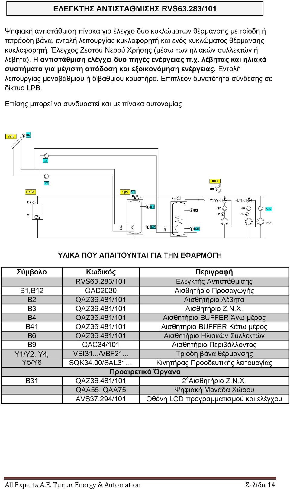 Δληνιή ιεηηνπξγίαο κνλνβάζκηνπ ή δίβαζκηνπ θαπζηήξα. Δπηπιένλ δπλαηόηεηα ζύλδεζεο ζε δίθηπν LPB. Δπίζεο κπνξεί λα ζπλδπαζηεί θαη κε πίλαθα απηνλνκίαο RVS63.