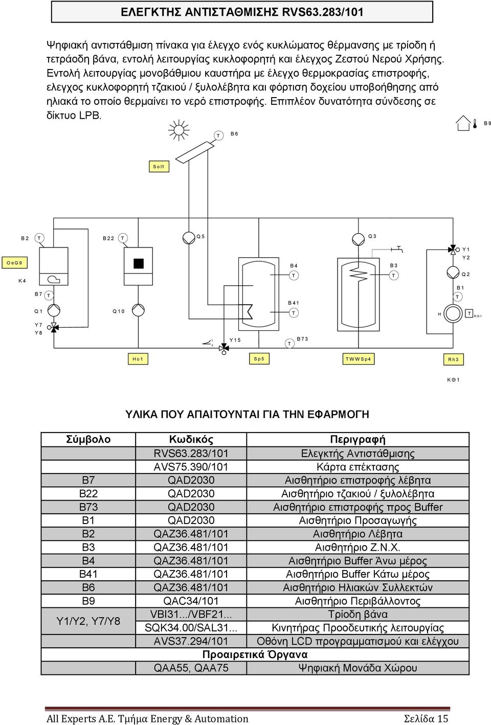 Δπηπιένλ δπλαηόηεηα ζύλδεζεο ζε δίθηπν LPB. B 9 B 6 S o l1 B 2 B 22 Q 5 Q 3 O e G 9 K 4 B 7 Q 1 Q 10 B 4 B 41 B 3 H Y 1 Y 2 Q 2 B 1 RG1 Y 7 Y 8 1 Y 15 0 B 73 Ho1 Sp5 W W S p 4 Rh3 ΚΘ1 RVS63.