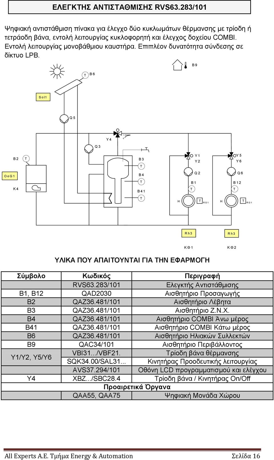 B 9 B 6 S o l1 Q 5 Q 3 Y 4 1 0 O e G 1 B 2 K 4 B 3 B 4 B 41 Y 1 Y 5 Y 2 Y 6 Q 2 Q 6 B 1 B 12 H RG1 H RG1 Rh3 Rh3 ΚΘ1 ΚΘ2 RVS63.
