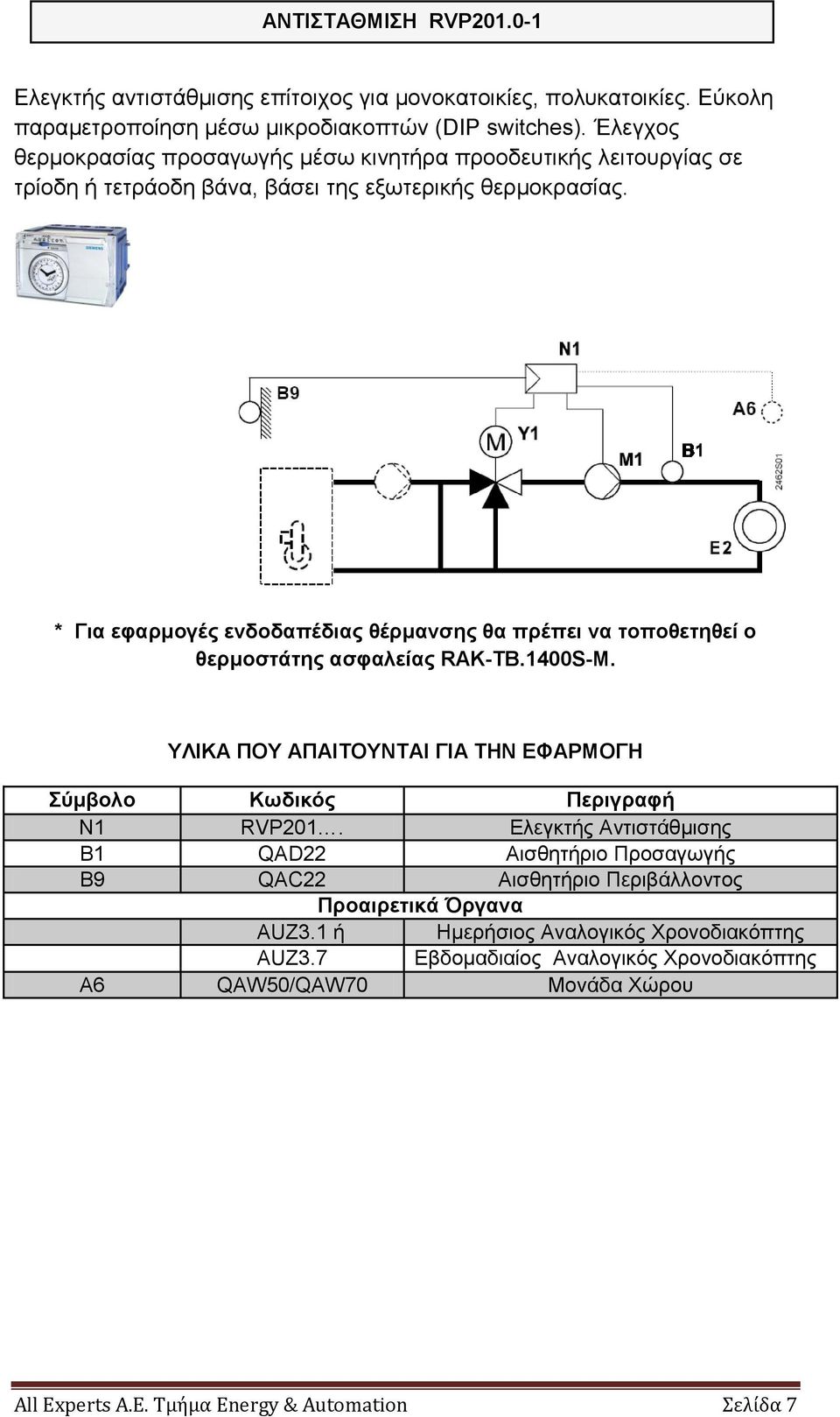 * Για εθαπμογέρ ενδοδαπέδιαρ θέπμανζηρ θα ππέπει να ηοποθεηηθεί ο θεπμοζηάηηρ αζθαλείαρ RAK-B.1400S-M. Ν1 RVP201.