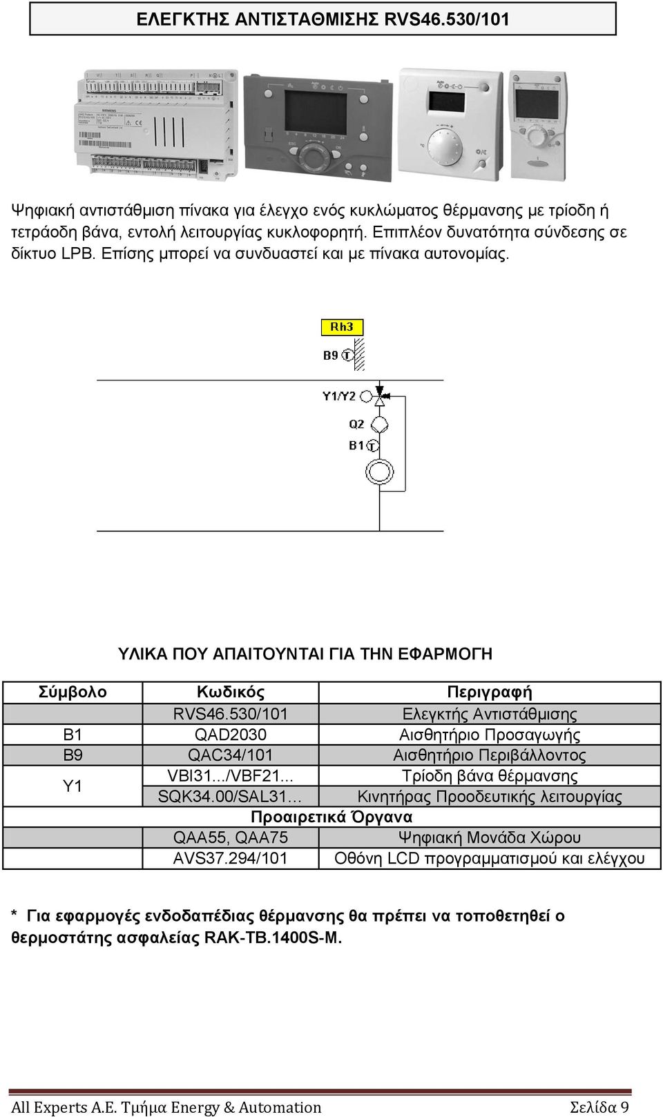 530/101 Διεγθηήο Αληηζηάζκηζεο Β1 QAD2030 Αηζζεηήξην Πξνζαγσγήο B9 QAC34/101 Αηζζεηήξην Πεξηβάιινληνο Y1 VBI31.../VBF21... Τξίνδε βάλα ζέξκαλζεο SQK34.
