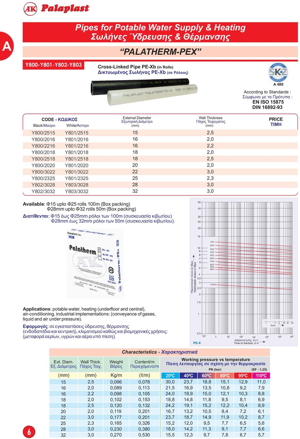 Διάμετρο 5 22 Wall Thickness Πάχος Τοιχώματος 2,2 2,3 vailable: Φ5 upto Φ rolls m (Box packing) Φmm upto Φ rolls m (Box packing) Διατίθενται: Φ5 έως Φmm ρόλοι των m (συσκευασία κιβωτίου) Φmm έως mm