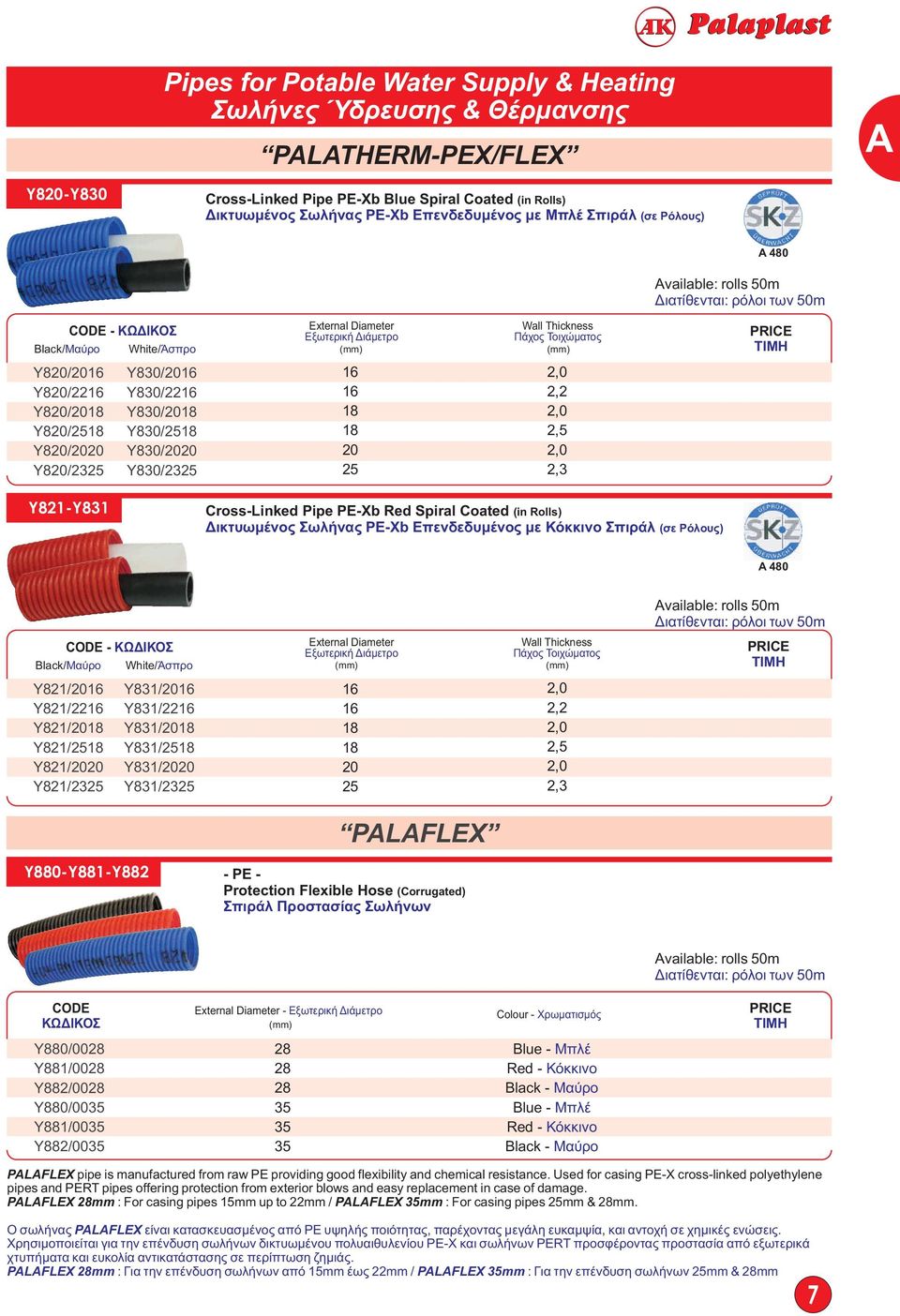 Υ3/ Υ3/23 2,2 2,3 Y2-Υ3 Cross-Linked Pipe PE-Xb Red Spiral Coated (in Rolls) Δικτυωμένος Σωλήνας PE-Xb Επενδεδυμένος με Κόκκινο Σπιράλ (σε Ρόλους) vailable: rolls m Διατίθενται: ρόλοι των m -