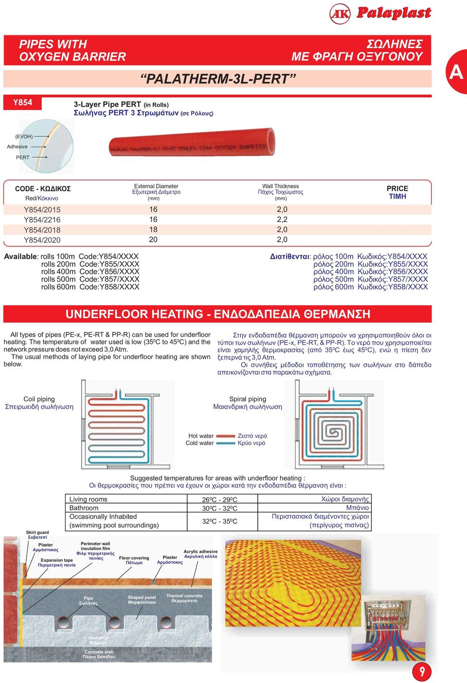 m Κωδικός:Y5/XXXX ρόλος m Κωδικός:Y55/XXXX ρόλος m Κωδικός:Y5/XXXX ρόλος m Κωδικός:Y57/XXXX ρόλος m Κωδικός:Y5/XXXX UNDERFLOOR HETING - ΕΝΔΟΔΑΠΕΔΙΑ ΘΕΡΜΑΝΣΗ ll types of pipes (PE-x, PE-RT & PP-R) can