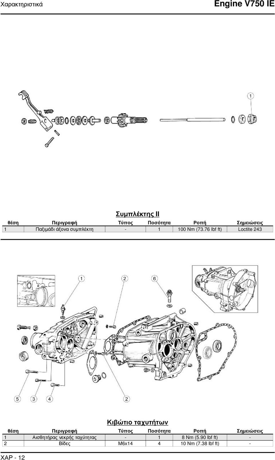 76 lbf ft) Loctite 243 Κιβώτιο ταχυτήτων θέση Περιγραφή Τύπος Ποσότητα Ροπή