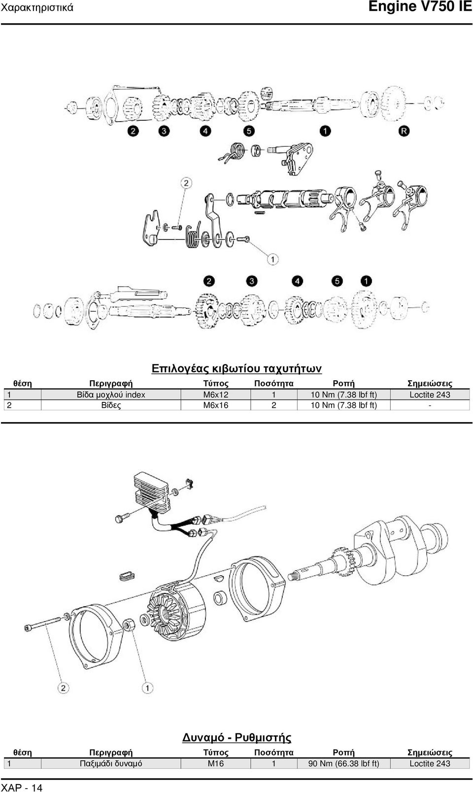 38 lbf ft) Loctite 243 2 Βίδες M6x16 2 10 Nm (7.