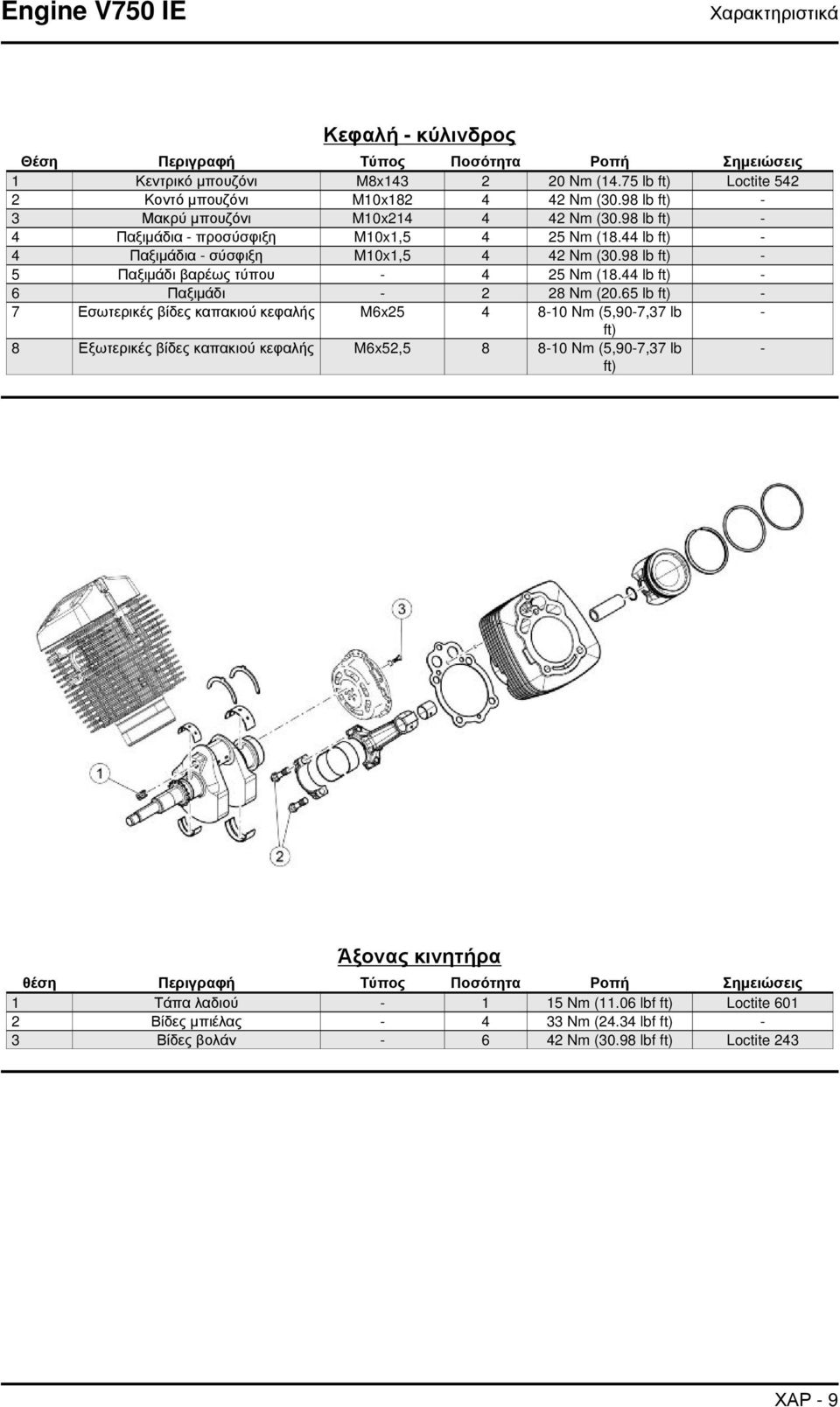 98 lb ft) - 5 Παξιμάδι βαρέως τύπου - 4 25 Nm (18.44 lb ft) - 6 Παξιμάδι - 2 28 Nm (20.