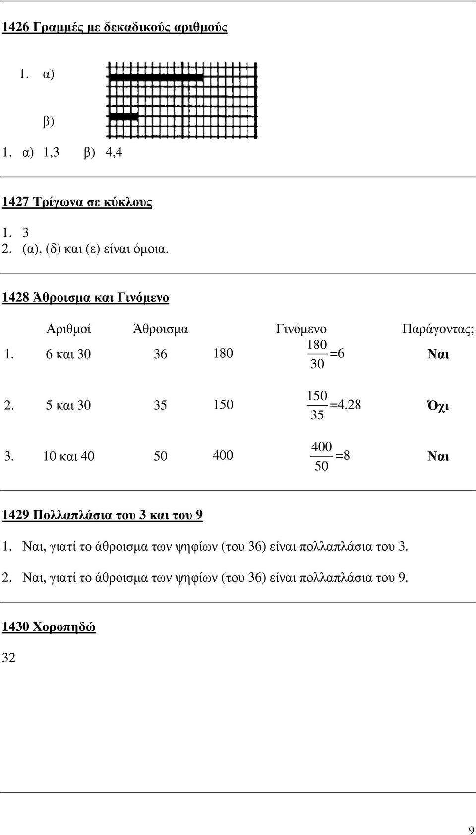 6 και 30 36 180 =6 Ναι 30 2. 5 και 30 35 150 150 =4,28 Όχι 35 3.