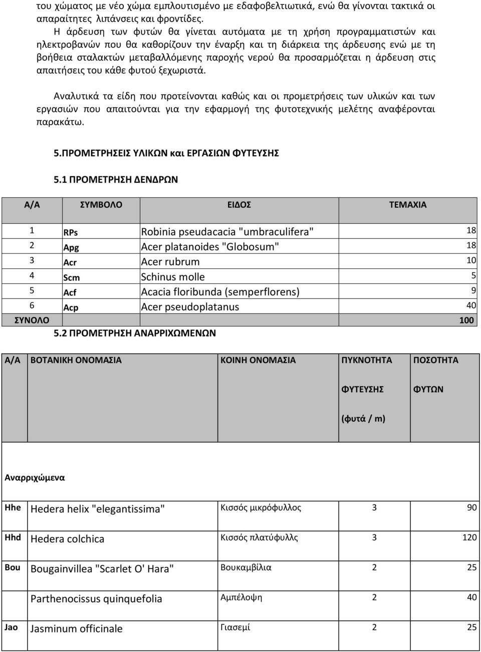 θα προσαρμόζεται η άρδευση στις απαιτήσεις του κάθε φυτού ξεχωριστά.