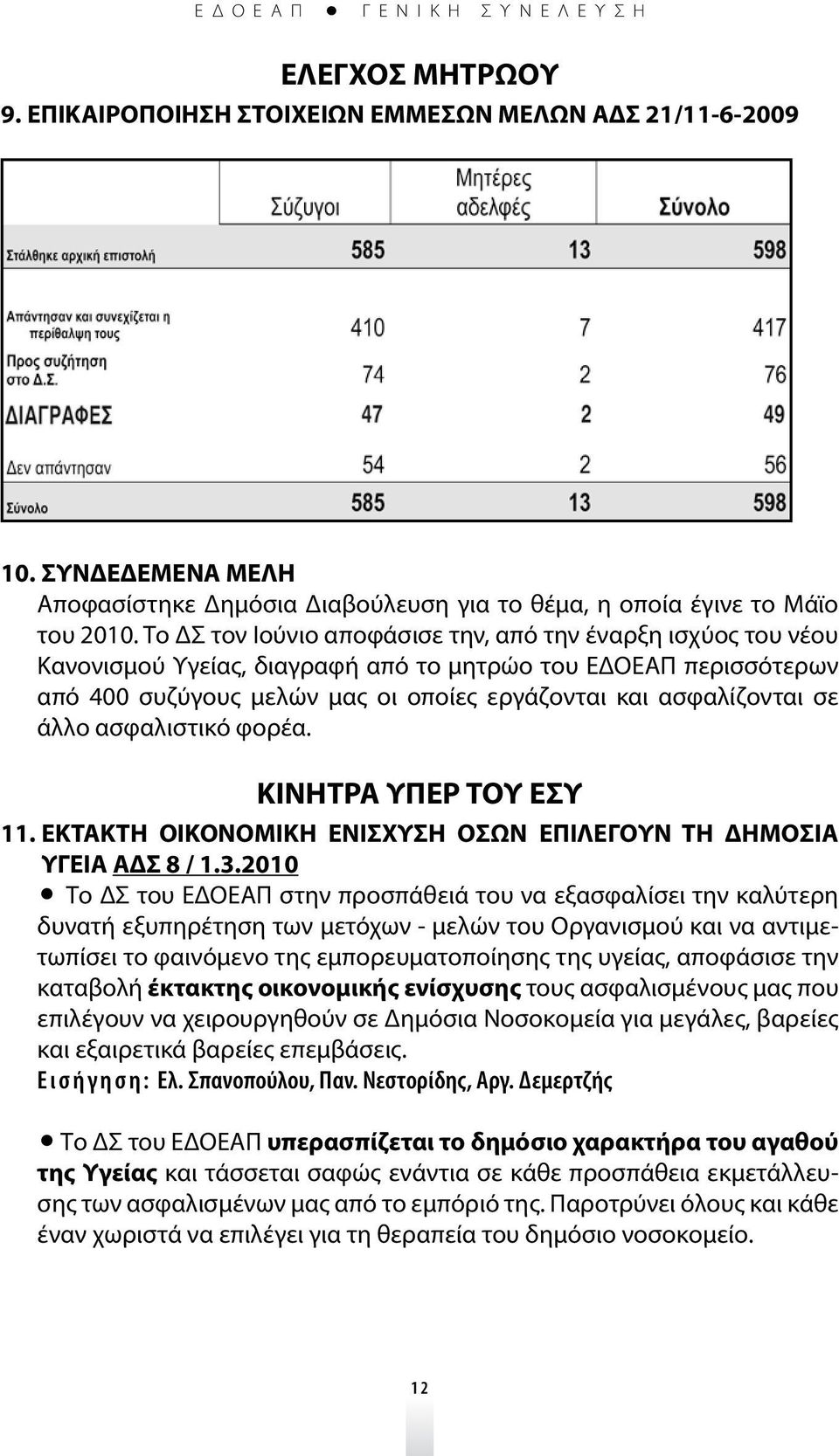 άλλο ασφαλιστικό φορέα. ΚΙΝΗΤΡΑ ΥΠΕΡ ΤΟΥ ΕΣΥ 11. ΕΚΤΑΚΤΗ ΟΙΚΟΝΟΜΙΚΗ ΕΝΙΣΧΥΣΗ ΟΣΩΝ ΕΠΙΛΕΓΟΥΝ ΤΗ ΔΗΜΟΣΙΑ ΥΓΕΙΑ ΑΔΣ 8 / 1.3.