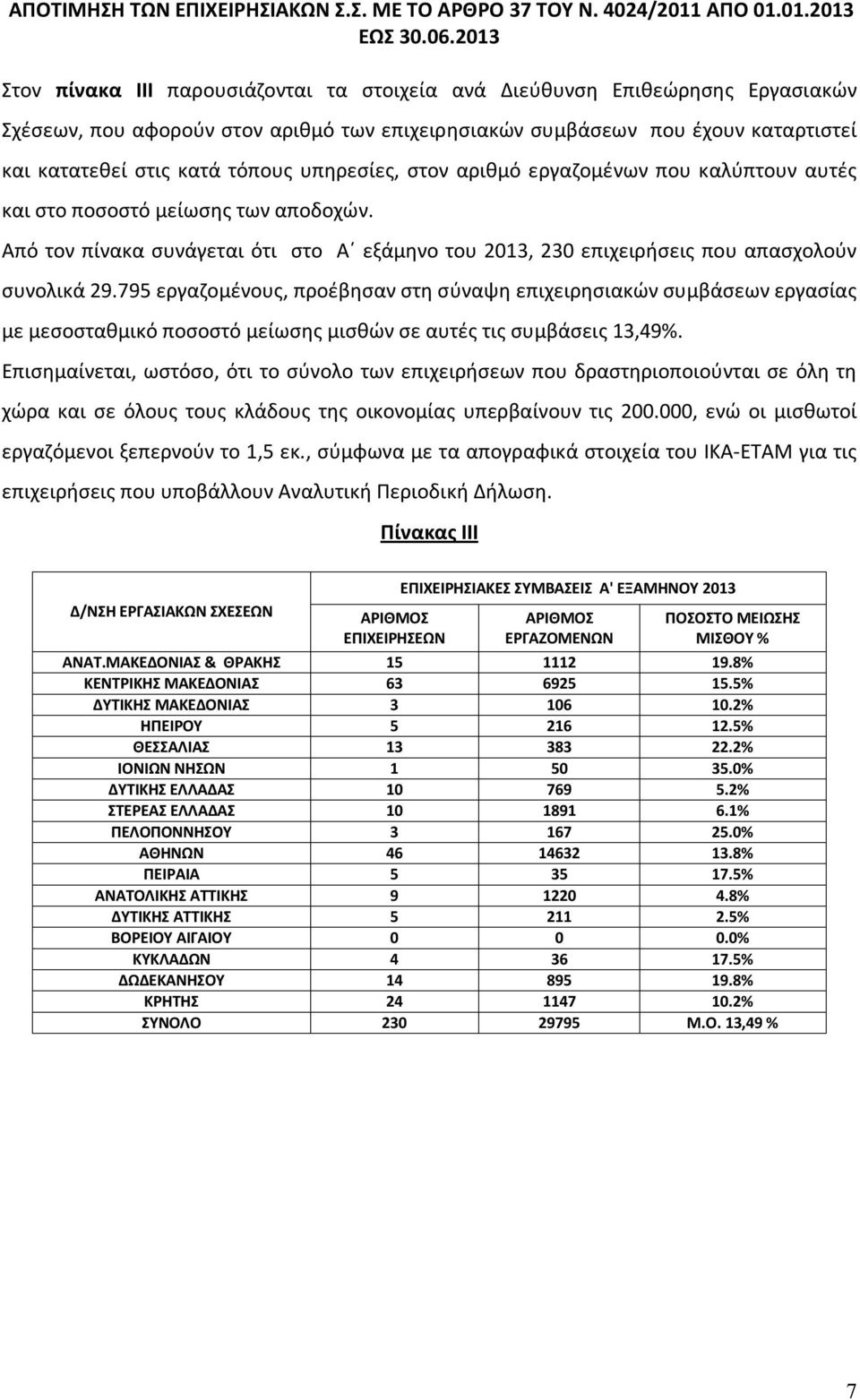 υπηρεσίες, στον αριθμό εργαζομένων που καλύπτουν αυτές και στο ποσοστό μείωσης των αποδοχών. Από τον πίνακα συνάγεται ότι στο Α εξάμηνο του 2013, 230 επιχειρήσεις που απασχολούν συνολικά 29.